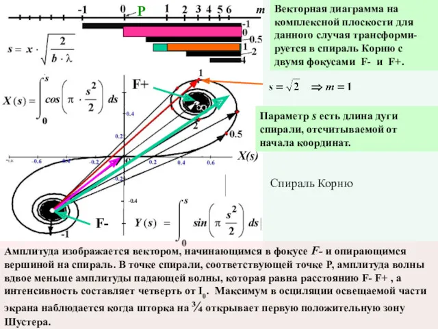 Векторная диаграмма на комплексной плоскости для данного случая трансформи-руется в