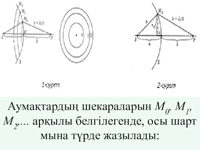 Аумақтардың шекараларын М0, М1, М2,... арқылы белгілегенде, осы шарт мына түрде жазылады: