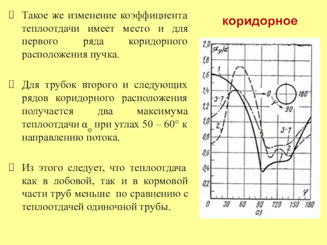 Такое же изменение коэффициента теплоотдачи имеет место и для первого