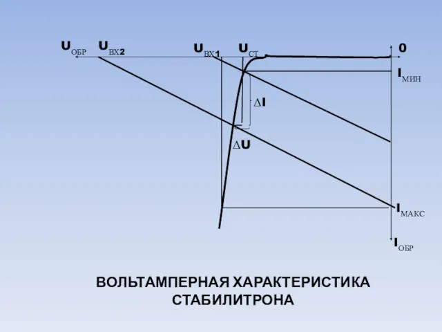 ВОЛЬТАМПЕРНАЯ ХАРАКТЕРИСТИКА СТАБИЛИТРОНА