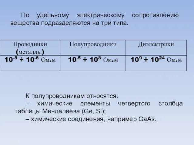 По удельному электрическому сопротивлению вещества подразделяются на три типа. К