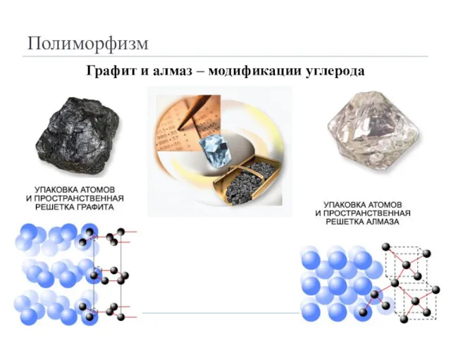 Полиморфизм Графит и алмаз – модификации углерода