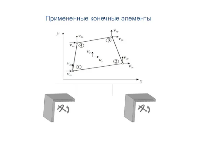 Примененные конечные элементы