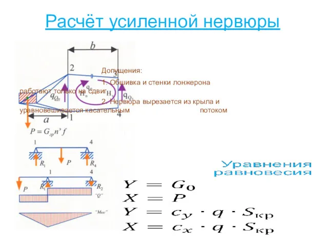 Расчёт усиленной нервюры Допущения: 1. Обшивка и стенки лонжерона работают