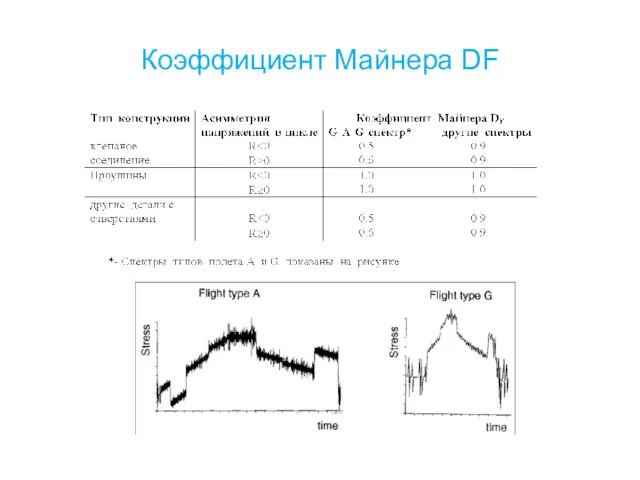 Коэффициент Майнера DF