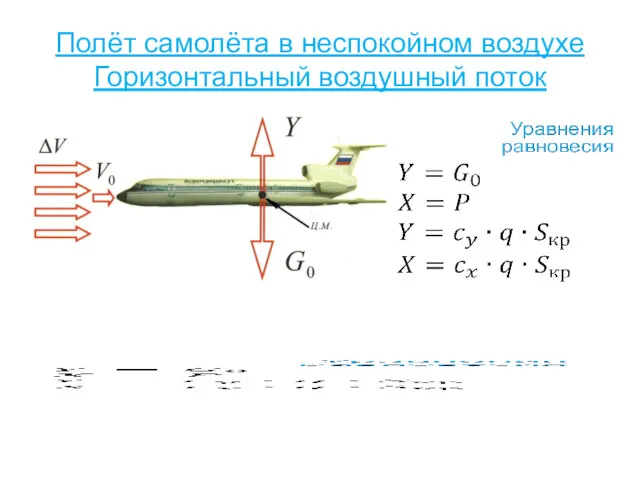 Полёт самолёта в неспокойном воздухе Горизонтальный воздушный поток