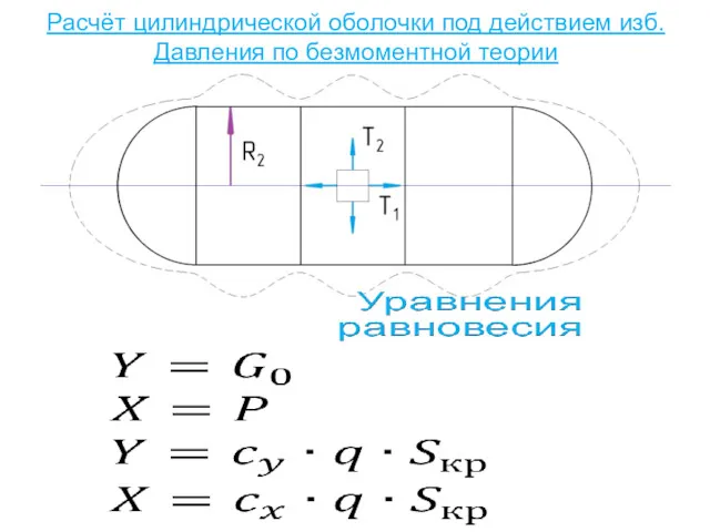 Расчёт цилиндрической оболочки под действием изб. Давления по безмоментной теории