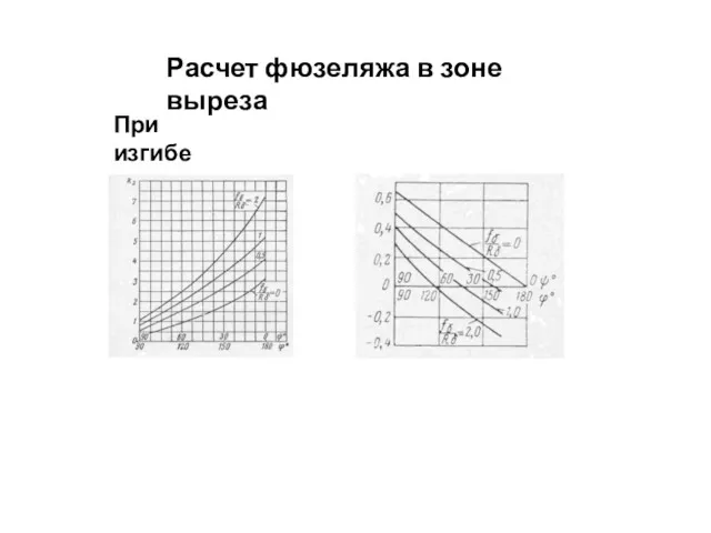 . Расчет фюзеляжа в зоне выреза При изгибе