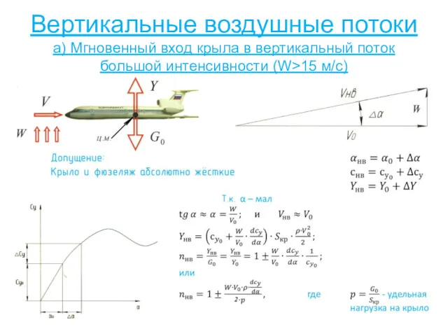 Вертикальные воздушные потоки а) Мгновенный вход крыла в вертикальный поток большой интенсивности (W>15 м/с)