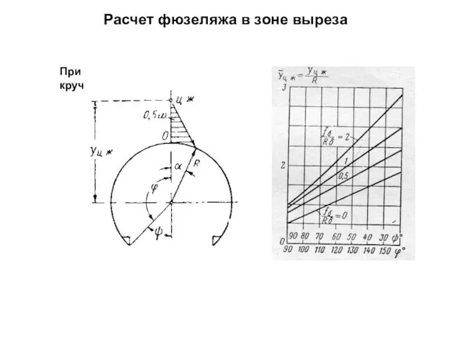 Расчет фюзеляжа в зоне выреза При кручении