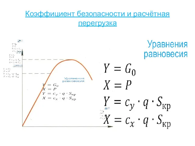 Коэффициент безопасности и расчётная перегрузка