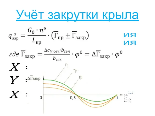 Учёт закрутки крыла