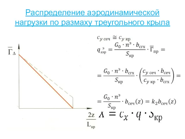 Распределение аэродинамической нагрузки по размаху треугольного крыла