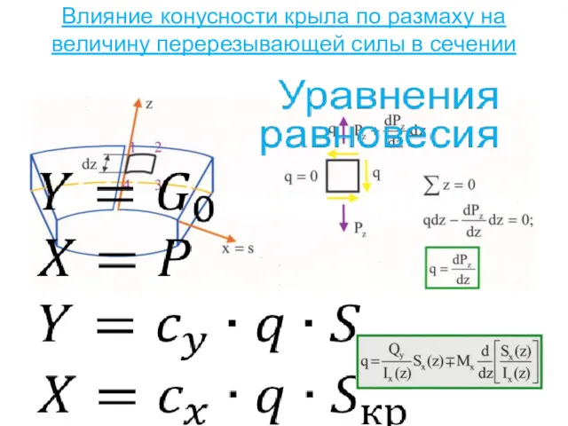 Влияние конусности крыла по размаху на величину перерезывающей силы в сечении