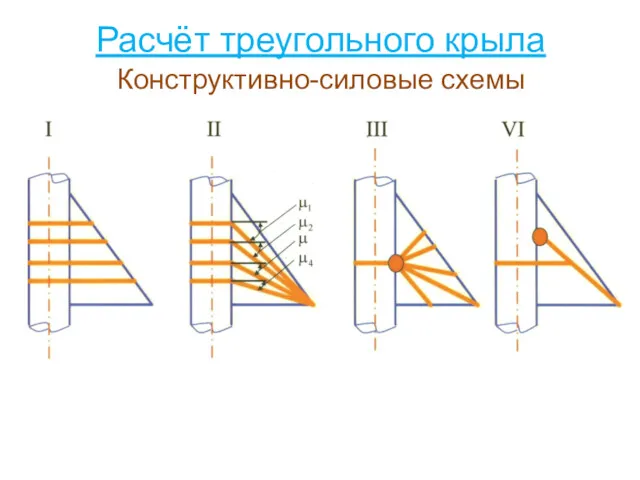 Расчёт треугольного крыла Конструктивно-силовые схемы