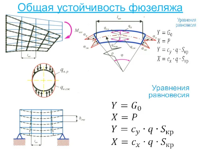 Общая устойчивость фюзеляжа