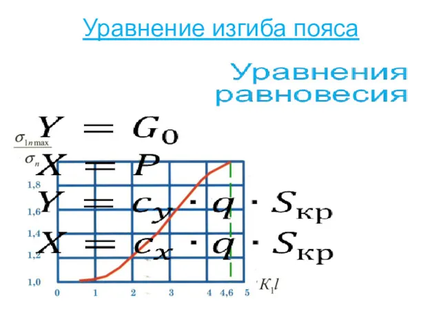 Уравнение изгиба пояса