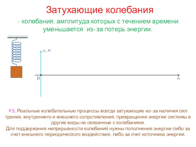 Затухающие колебания - колебания, амплитуда которых с течением времени уменьшается из-за потерь энергии.