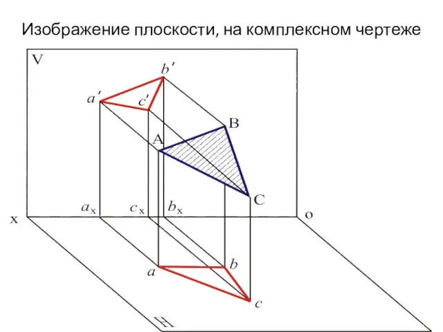 Изображение плоскости, на комплексном чертеже