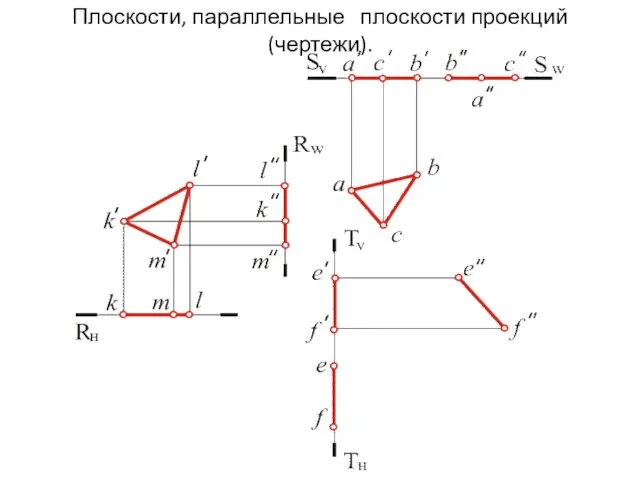 Плоскости, параллельные плоскости проекций (чертежи).