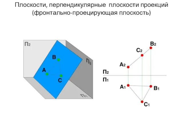 Плоскости, перпендикулярные плоскости проекций (фронтально-проецирующая плоскость)