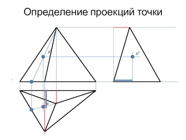 Определение проекций точки a’ a a“