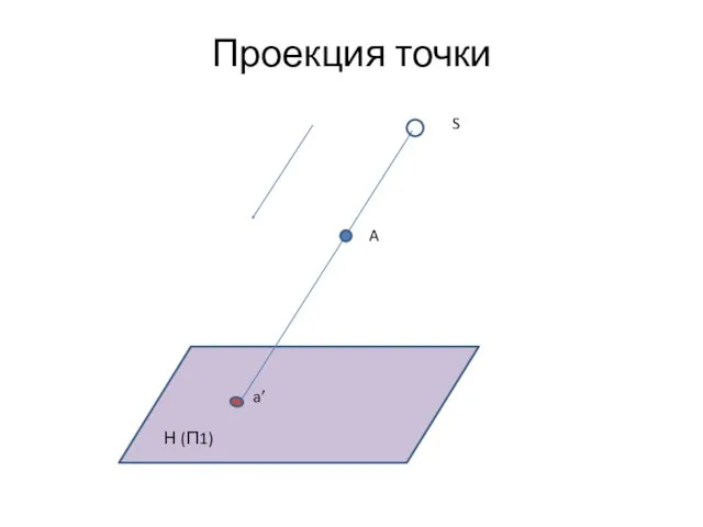 Проекция точки A S Н (П1) a’