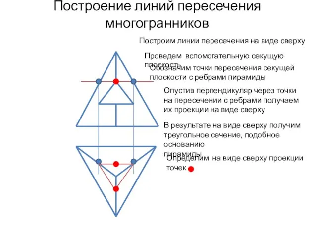 Построение линий пересечения многогранников Построим линии пересечения на виде сверху