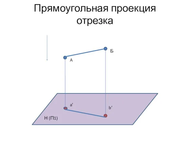 Прямоугольная проекция отрезка A Н (П1) a’ b’ Б