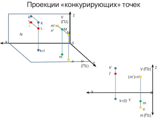 Проекции «конкурирующих» точек Z 0