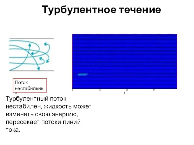 Турбулентное течение Поток нестабильный Турбулентный поток нестабилен, жидкость может изменять свою энергию, пересекает потоки линий тока.