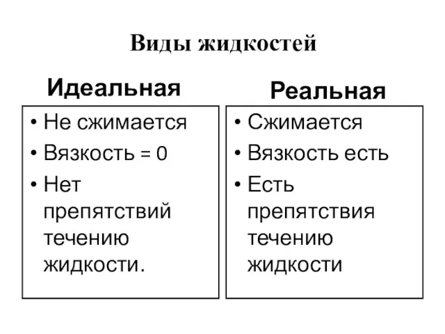 Виды жидкостей Идеальная Не сжимается Вязкость = 0 Нет препятствий