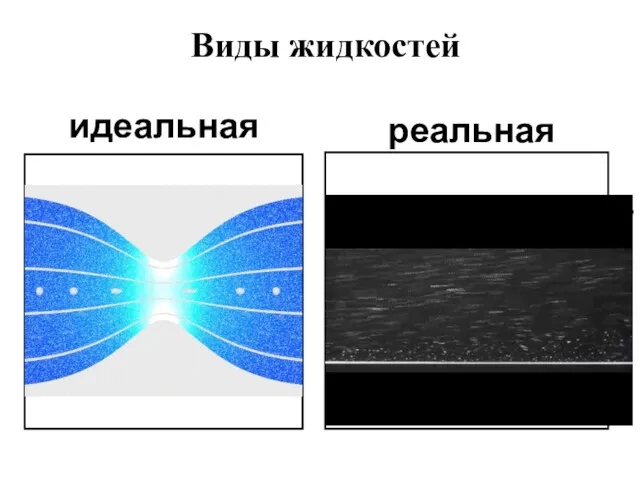 Виды жидкостей идеальная реальная