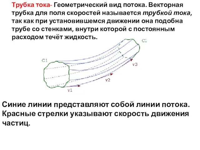 Трубка тока- Геометрический вид потока. Векторная трубка для поля скоростей называется трубкой тока,