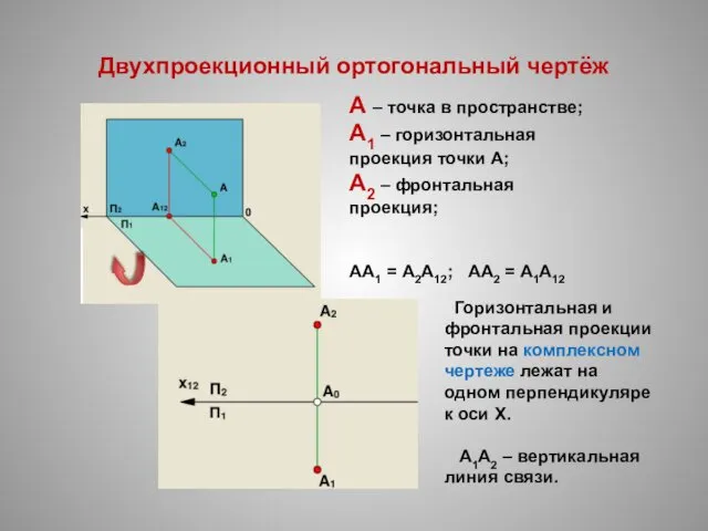 Двухпроекционный ортогональный чертёж А – точка в пространстве; А1 –