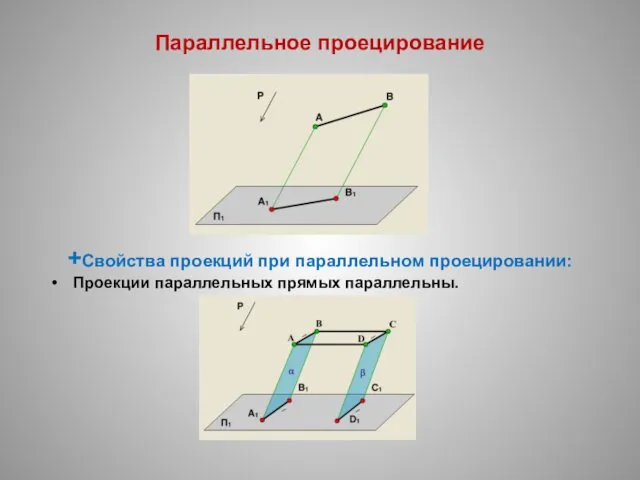 Параллельное проецирование +Свойства проекций при параллельном проецировании: Проекции параллельных прямых параллельны.