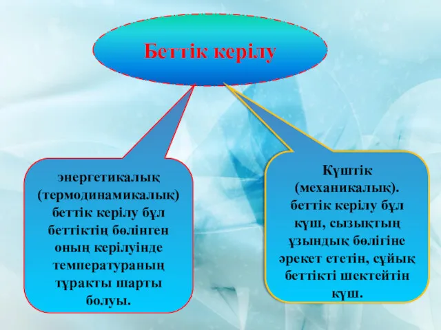 Беттік керілу энергетикалық (термодинамикалық) беттік керілу бұл беттіктің бөлінген оның