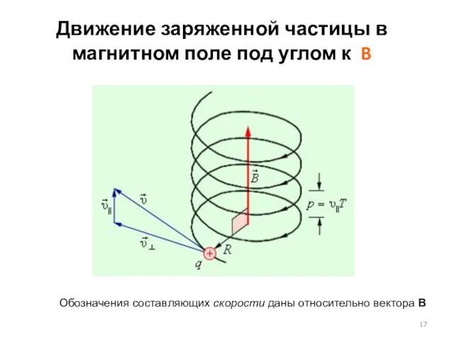 Движение заряженной частицы в магнитном поле под углом к B