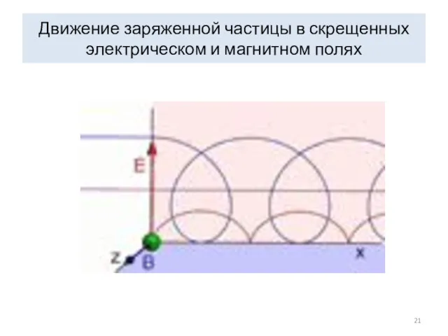 Движение заряженной частицы в скрещенных электрическом и магнитном полях