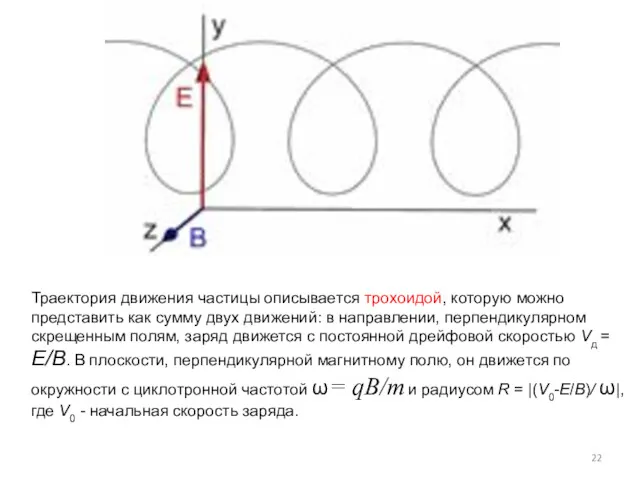 Траектория движения частицы описывается трохоидой, которую можно представить как сумму