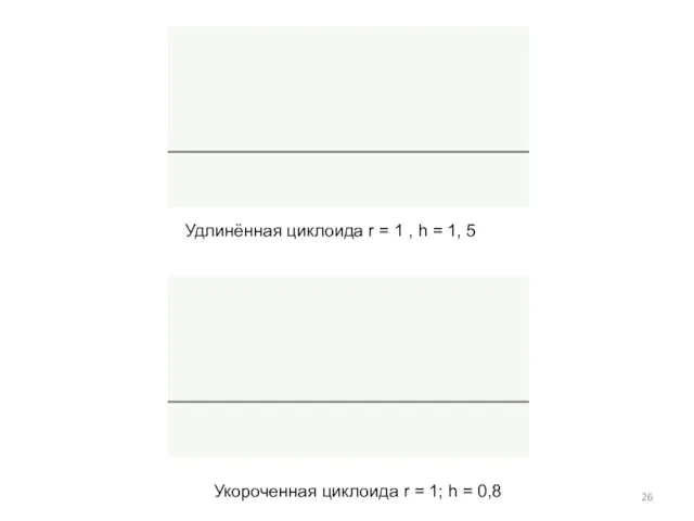 Удлинённая циклоида r = 1 , h = 1, 5