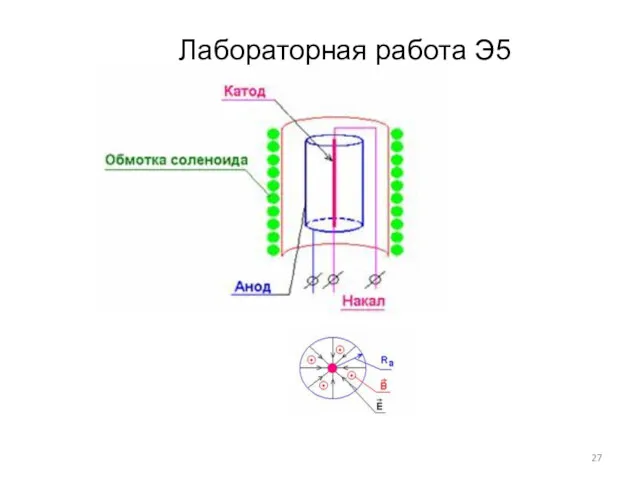 Лабораторная работа Э5