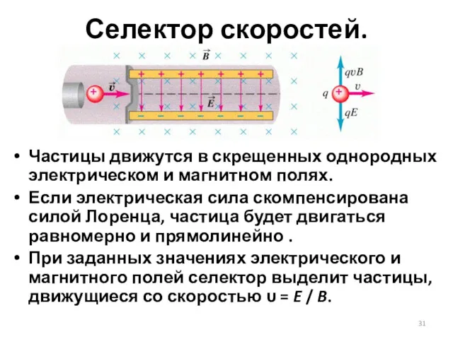 Селектор скоростей. Частицы движутся в скрещенных однородных электрическом и магнитном