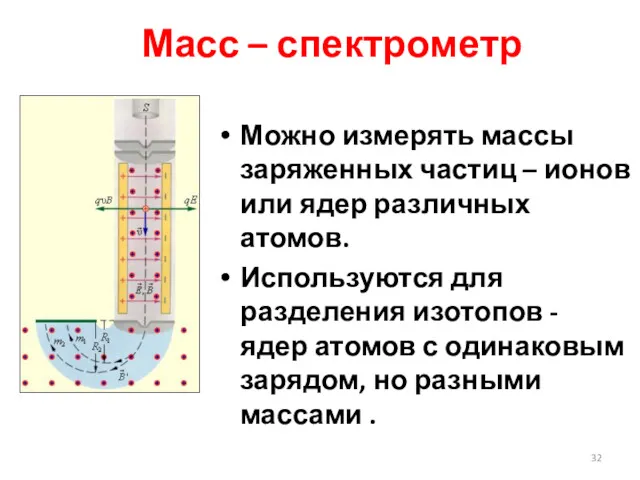 Масс – спектрометр Можно измерять массы заряженных частиц – ионов