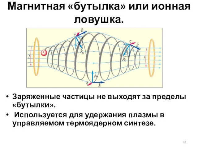 Магнитная «бутылка» или ионная ловушка. Заряженные частицы не выходят за
