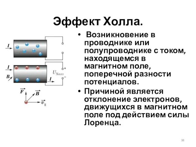 Эффект Холла. Возникновение в проводнике или полупроводнике с током, находящемся