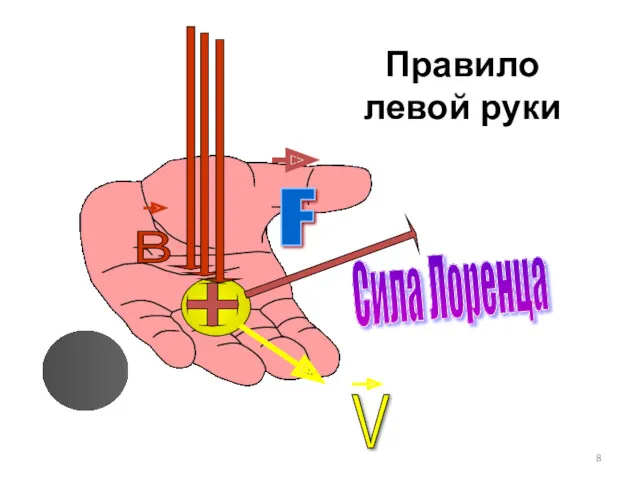 Сила Лоренца Правило левой руки