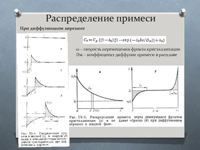 Распределение примеси При диффузионном переносе ω – скорость перемещения фронта