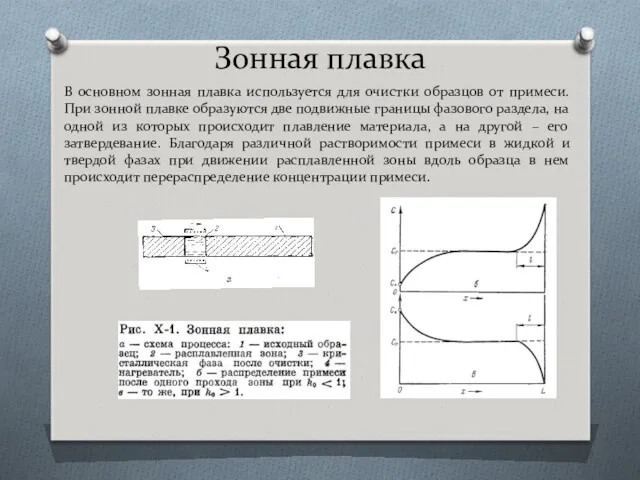 Зонная плавка В основном зонная плавка используется для очистки образцов