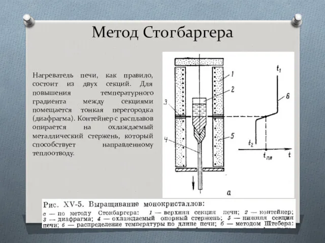 Метод Стогбаргера Нагреватель печи, как правило, состоит из двух секций.